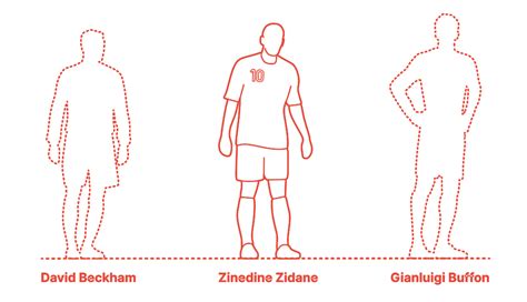 zidane height